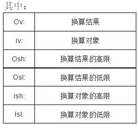 s7-200模擬量計算原理+庫程序